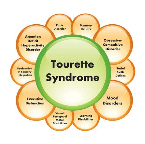 Tourette